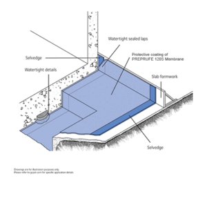 PREPRUFE 120S Membrane ME 2025 (พรีพรูฟ 120 เอส เมมเบรน มี 2025)