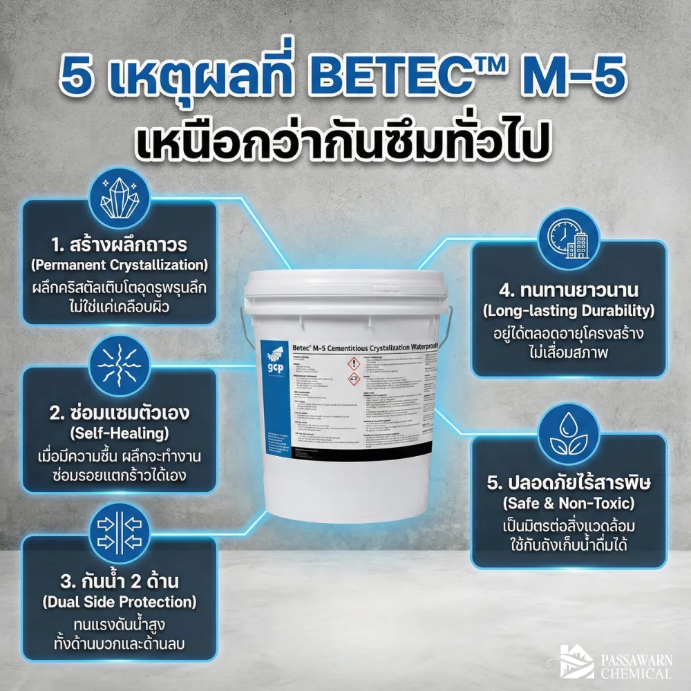 5 เหตุผลที่ BETEC™ M-5 เหนือกว่ากันซึมทั่วไป