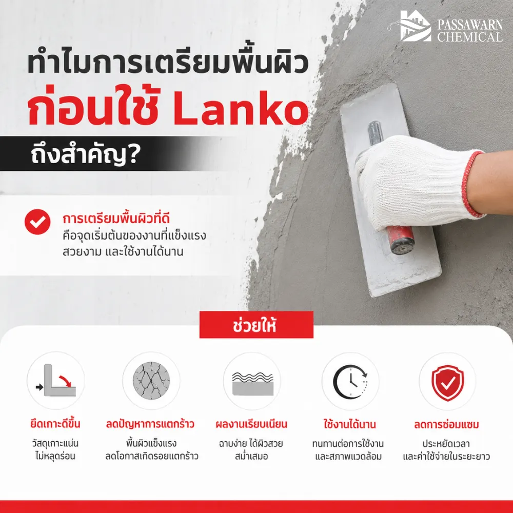 ทำไมการเตรียมพื้นผิวก่อนใช้ Lanko ถึงสำคัญ?