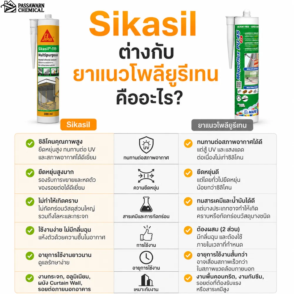 Sikasil ต่างกับ ยาแนวโพลียูรีเทนคืออะไร?