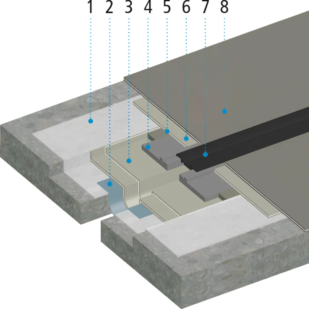 Triflex ProJoint+